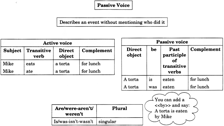 Voice Worksheet For Class 7