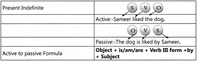 Active Passive Worksheet For Class 7