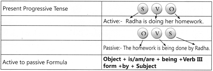 Active And Passive Voice Worksheet For Class 7 With Answers