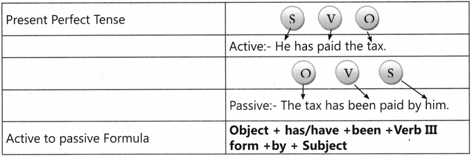 Active And Passive Voice Class 7