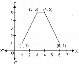 Coordinate Geometry Class 9 Extra Questions
