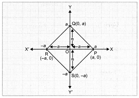 Coordinate Geometry Class 9 Extra Questions Maths Chapter 3 with Solutions Answers 14