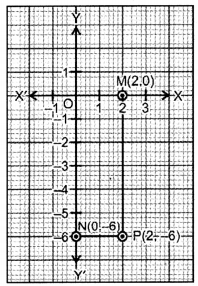 Extra Questions Of Coordinate Geometry Class 9