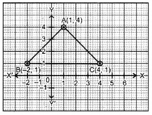Questions On Coordinate Geometry Class 9