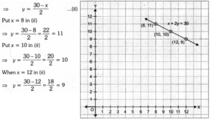 Linear Equations for Two Variables Class 9 Extra Questions Maths ...