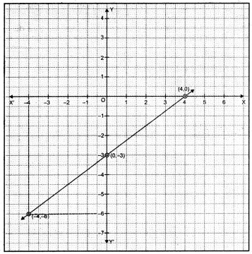 Linear Equations for Two Variables Class 9 Extra Questions Maths Chapter 4 with Solutions Answers 3