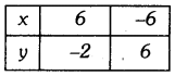 Linear Equations for Two Variables Class 9 Extra Questions Maths Chapter 4 with Solutions Answers 7