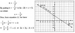 Linear Equations for Two Variables Class 9 Extra Questions Maths ...