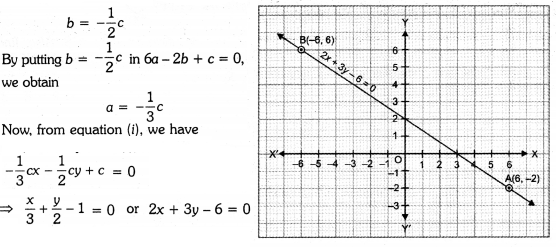 Linear Equations for Two Variables Class 9 Extra Questions Maths Chapter 4 with Solutions Answers 8