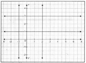 Linear Equations for Two Variables Class 9 Extra Questions Maths ...