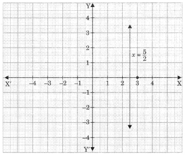 Linear Equations in Two Variables Class 9 Notes Maths Chapter 8 .1