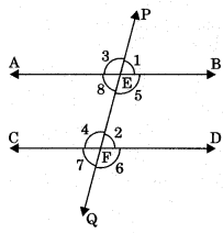 Lines and Angles Class 9 Notes Maths Chapter 4.21