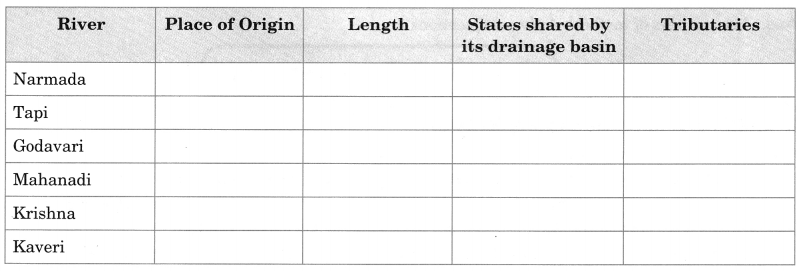 MCQ Questions for Class 9 Geography Chapter 3 Drainage with Answers 3