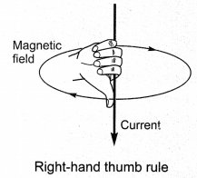 Magnetic Effects of Electric Current Class 10 Notes Science Chapter 13 2