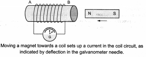 Magnetic Effects of Electric Current Class 10 Notes Science Chapter 13 6