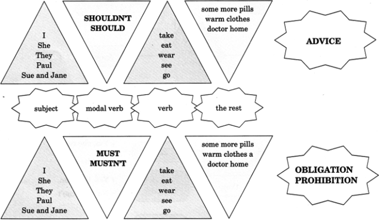 Modals Exercise For Class 7 Mcq