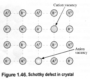 NCERT Solutions For Class 12 Chemistry Chapter 1 The Solid State 18