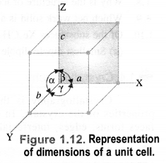 NCERT Solutions for Class 12 Chemistry Chapter 1 The Solid State 1
