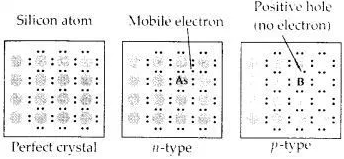 NCERT Solutions for Class 12 Chemistry Chapter 1 The Solid State image - 1
