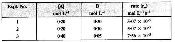 NCERT Solutions for Class 12 Chemistry Chapter 4 Chemical Kinetics 14
