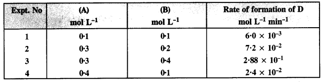 NCERT Solutions for Class 12 Chemistry Chapter 4 Chemical Kinetics 16