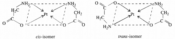 NCERT Solutions for Class 12 Chemistry Chapter 9 Coordination Compounds 14