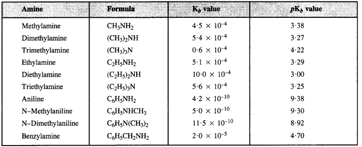 NCERT Solutions for Class 12 Chemistry T14