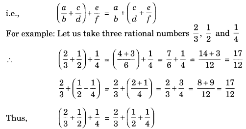 Rational Numbers Class 8 Notes Maths Chapter 2