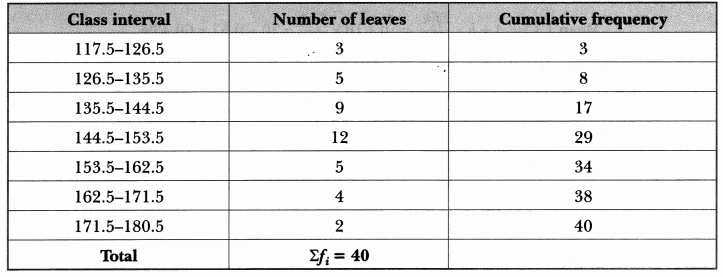 Statistics Class 10 Extra Questions Maths Chapter 14 with Solutions Answers 24