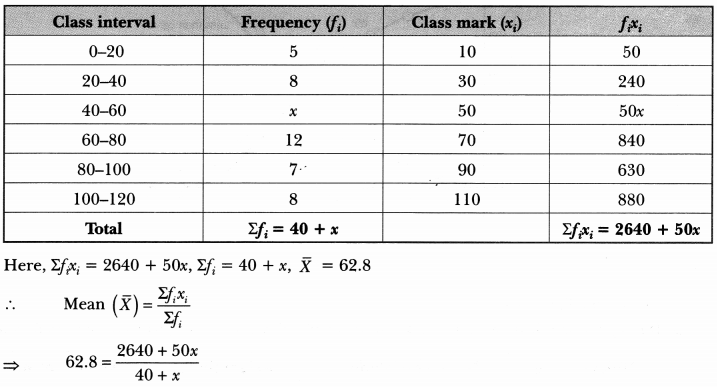 Statistics Class 10 Extra Questions Maths Chapter 14 with Solutions Answers 32