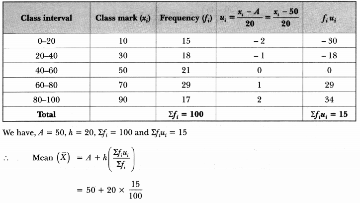 Statistics Class 10 Extra Questions Maths Chapter 14 with Solutions Answers 49