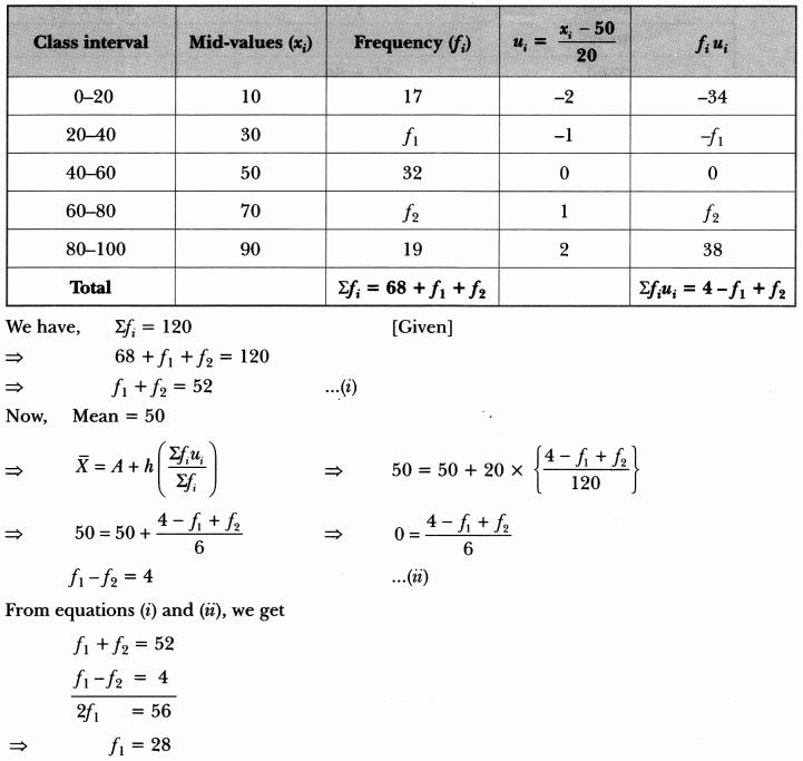 Statistics Class 10 Extra Questions Maths Chapter 14 with Solutions Answers 51