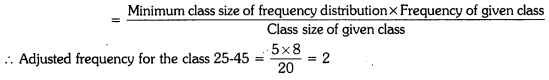 Extra Questions For Class 9 Maths Chapter 14 Statistics