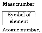 Structure of the Atom Class 9 Notes Science Chapter 4.1