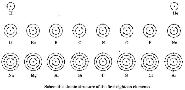Structure of the Atom Class 9 Notes Science Chapter 4