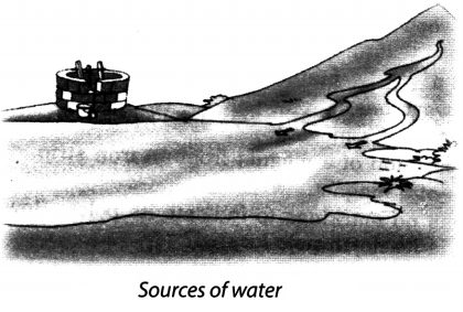 Water Class 6 Notes Science Chapter 14 2