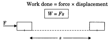 Work, Power And Energy Class 9 Notes Science Chapter 11 1