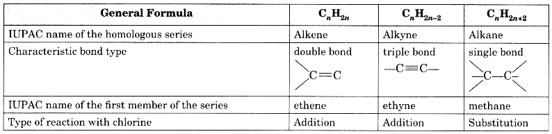Carbon and its Compounds Class 10 Extra Questions with Answers Science Chapter 4, 25