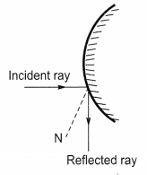 Ncert Class 10 Science Light Reflection And Refraction Extra Questions