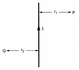 Class 10 Magnetic Effects Of Electric Current Extra Questions