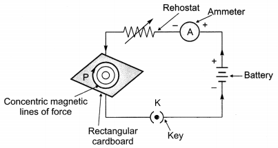 Extra Questions Of Magnetic Effect Of Electric Current