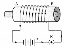 Magnetic Effects Of Electric Current Extra Questions