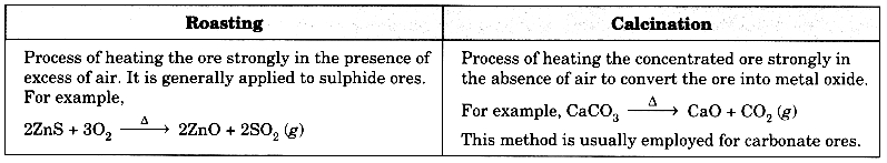 Metals and Non-metals Class 10 Extra Questions with Answers Science Chapter 3, 11