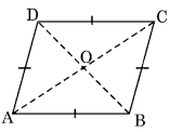 Understanding Quadrilaterals Class 8 Notes Maths Chapter 3 .10