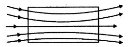 CBSE Sample Papers for Class 12 Physics Paper 3 image 10