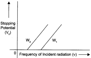 CBSE Sample Papers for Class 12 Physics Paper 3 image 17