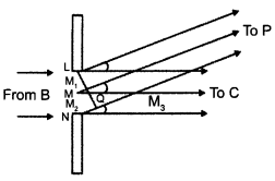 CBSE Sample Papers for Class 12 Physics Paper 3 image 29
