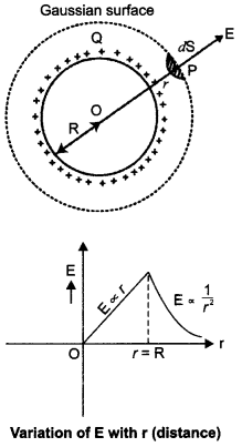 CBSE Sample Papers for Class 12 Physics Paper 4 image 24