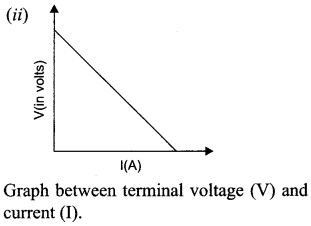 CBSE Sample Papers for Class 12 Physics Paper 7 image 38