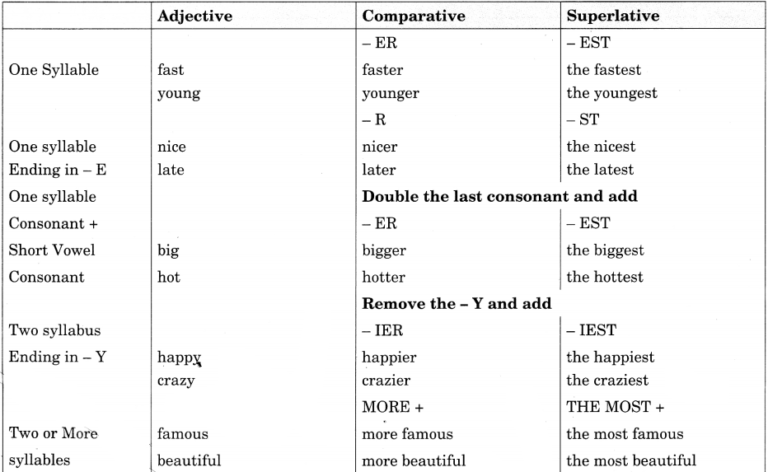 Worksheet Of Adjectives For Class 8